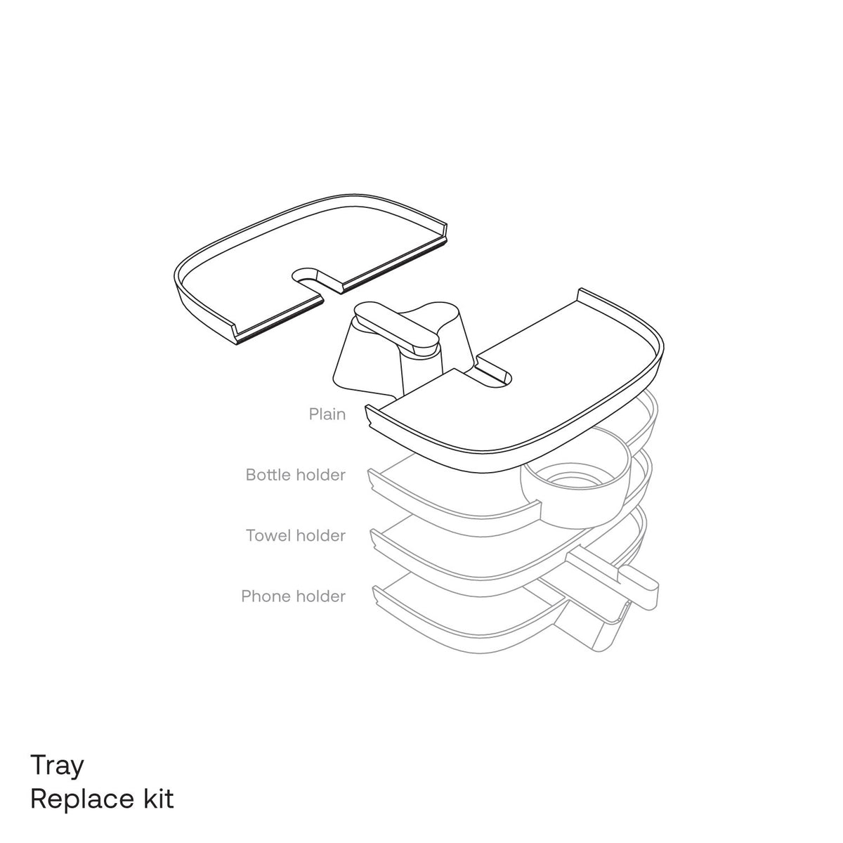 Swap kits